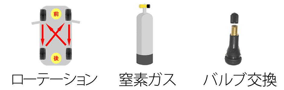 値引きアフターサービス