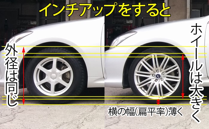 選び方 タイヤ ホイールをインチアップするメリット デメリット 注意点 埼玉県川越市タイヤ交換 ホイール販売店