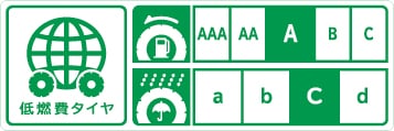 i-eco低燃費ラベリング制度