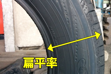 簡単 タイヤサイズの見方 読み方 乗用車 トラック 埼玉県川越市タイヤ交換 ホイール販売店