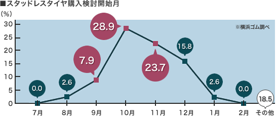 yokohama_data