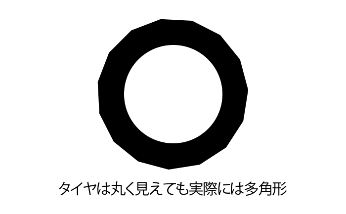 タイヤは多角形