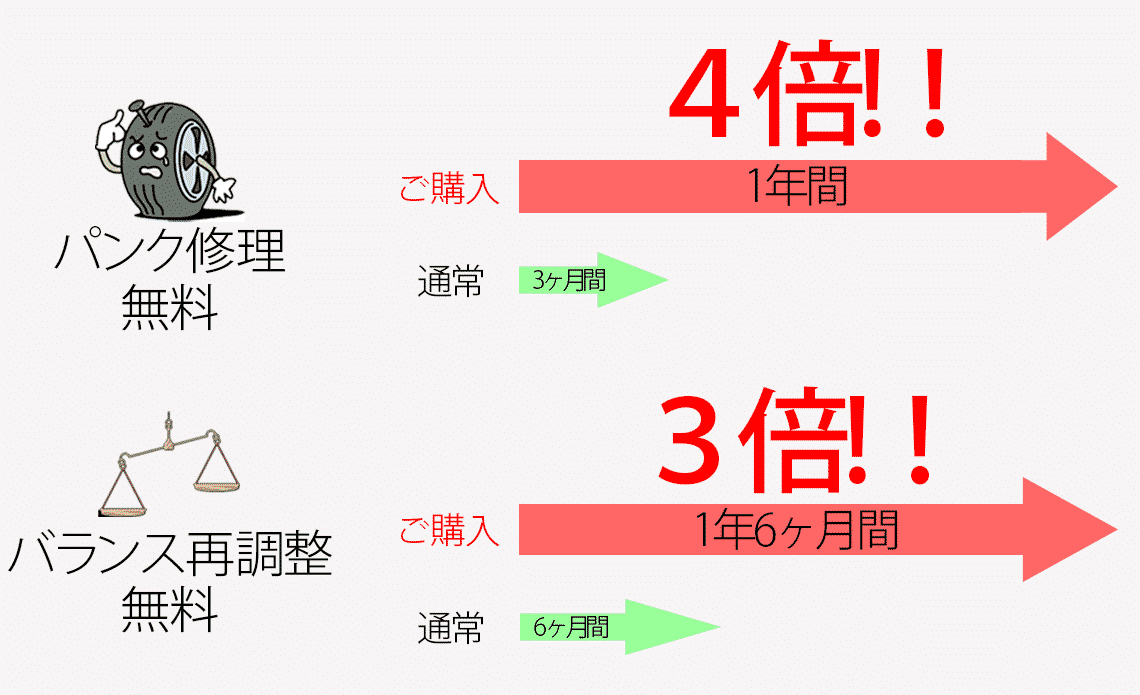 延長保証