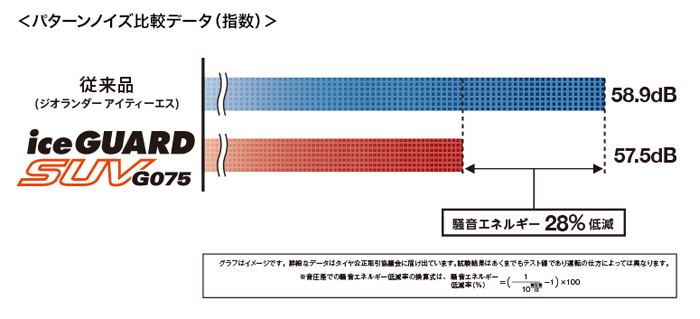 パターンノイズ