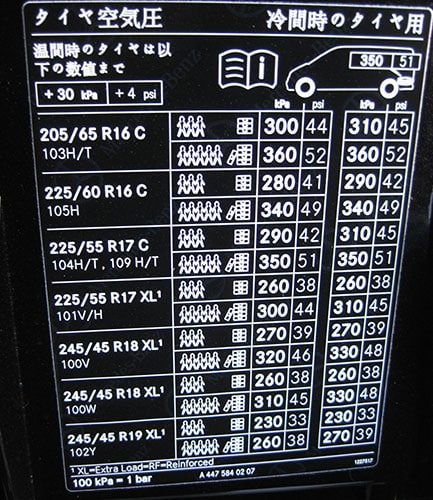メルセデスベンツVクラス指定空気圧
