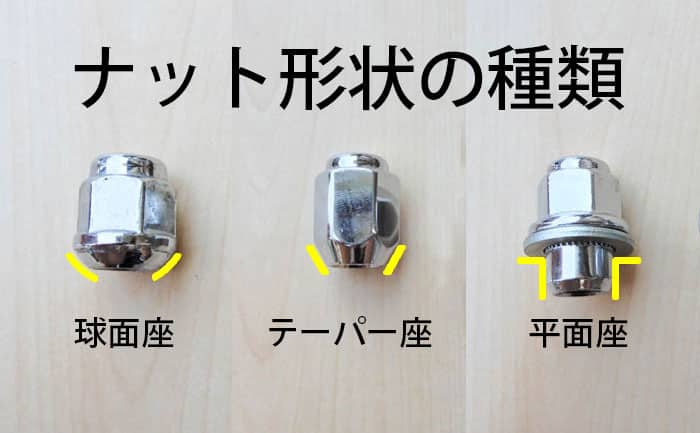 ホイール用ナット ボルトの種類とサイズ タイヤ ホイール販売 交換 相広タイヤ商会 埼玉県川越市