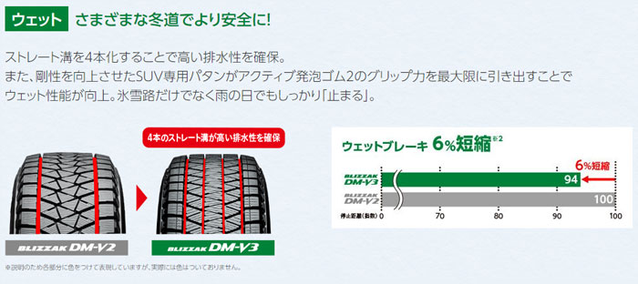 人気の 納期注意 取寄品 送料無料 業販品 ブリヂストン ブリザック DM-V3 255 50R21 4本 スタッドレス 20年製～22年製 個人宅  個人名での注文不可