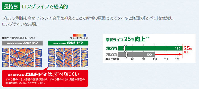 DMV3 ブリザック ブリヂストン 摩耗