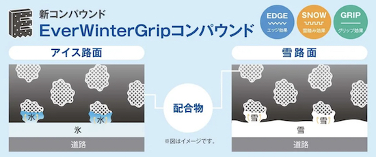 EverWinterGripコンパウンド