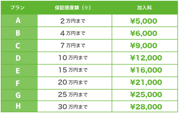 タイヤ交換 埼玉県川越市