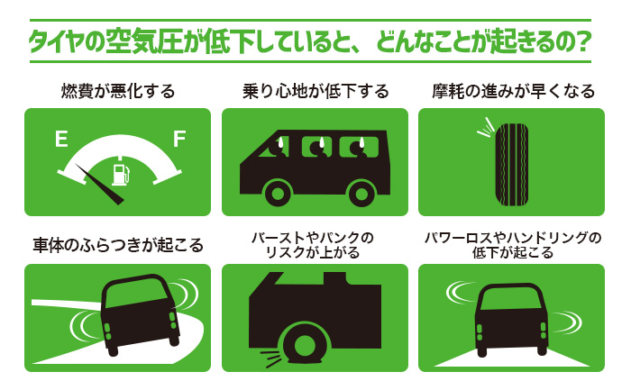 タイヤ 空気圧低下 原因