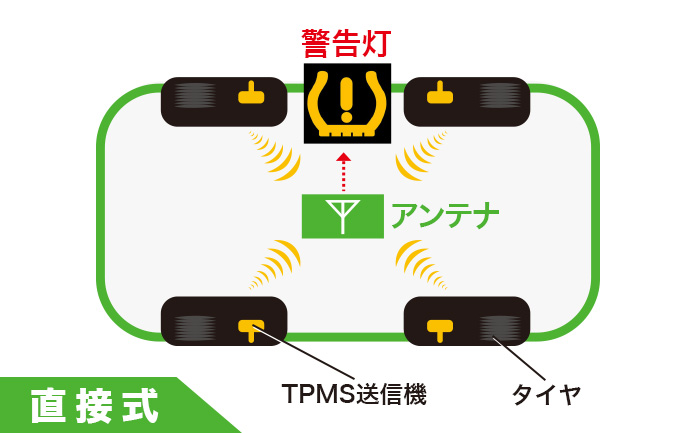 空気圧センサー 直接式 TPMS