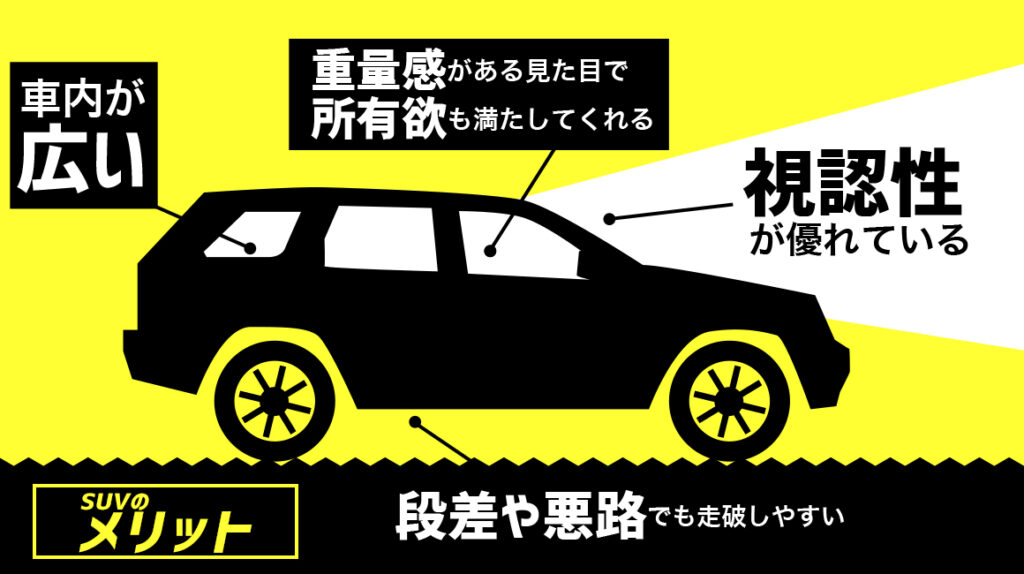 SUV メリット 走破性 広い 