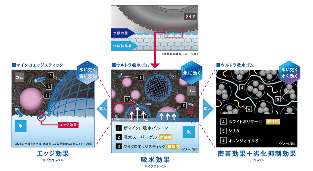 ウルトラ吸水ゴム アイスガード おすすめ