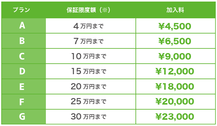 タイヤ交換 埼玉県川越市 保証