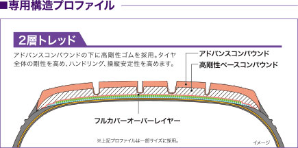 プロファイル タイヤガーデン川越 グッドイヤー