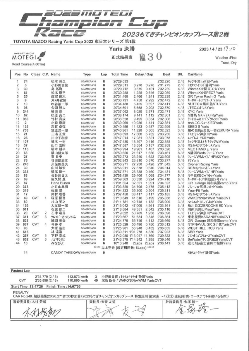 ヤリスカップ　ラウンド1　決勝