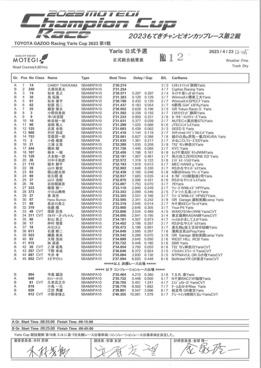 ヤリスカップ　ラウンド1　予選