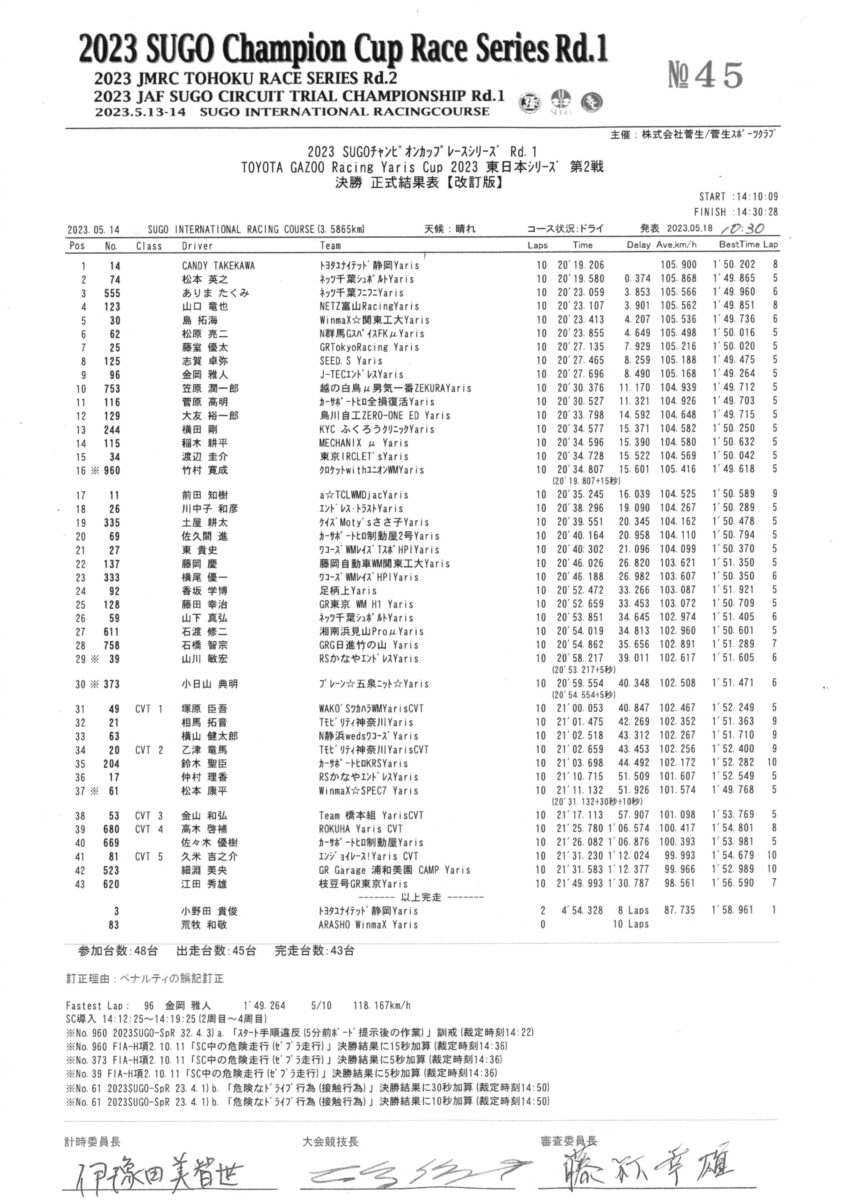 ヤリスカップ　ラウンド2　決勝