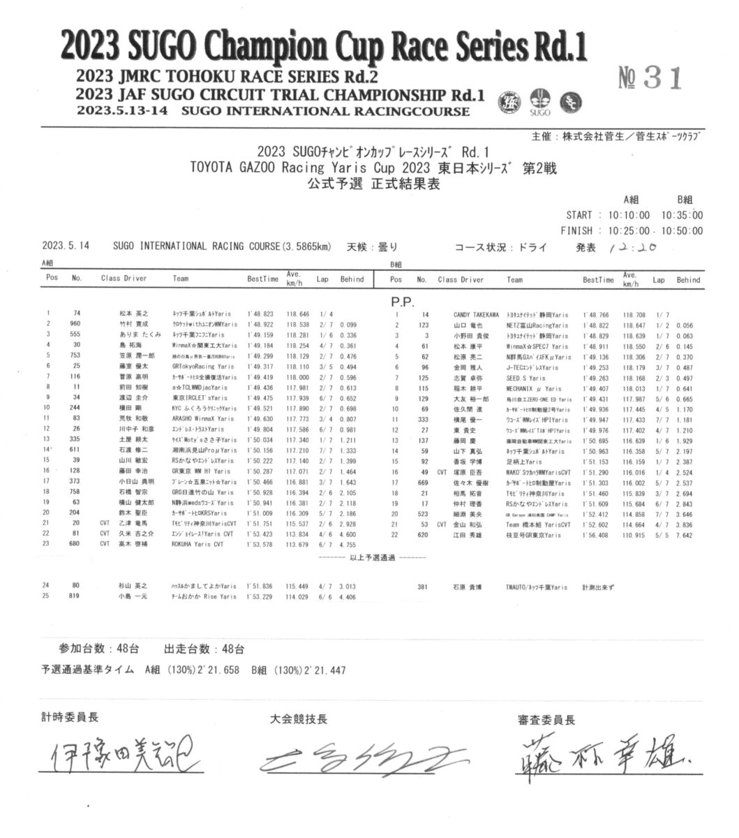 ヤリスカップ　ラウンド2　予選