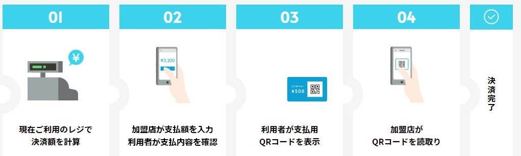 川越プレミアム商品券 QRコード決済 タイヤ 安い