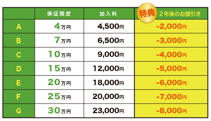 タイヤ パンク 保証 価格