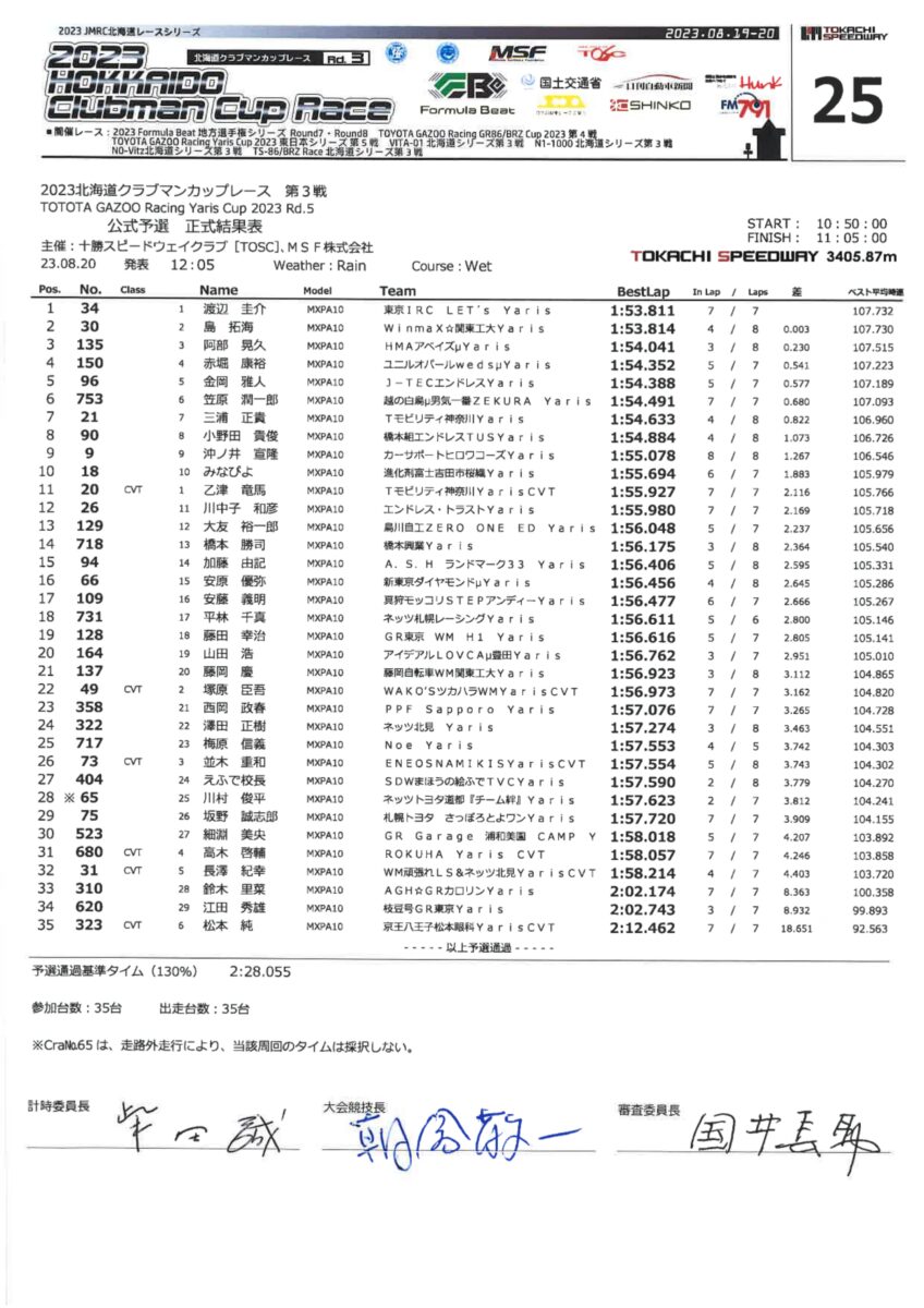 ヤリスカップ　2023年第5戦　予選結果