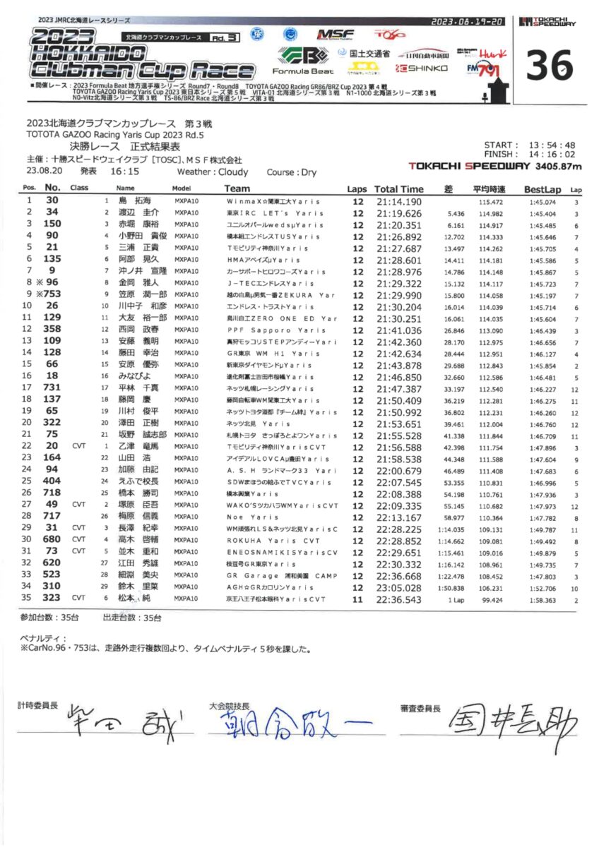 ヤリスカップ　2023年第5戦　決勝結果