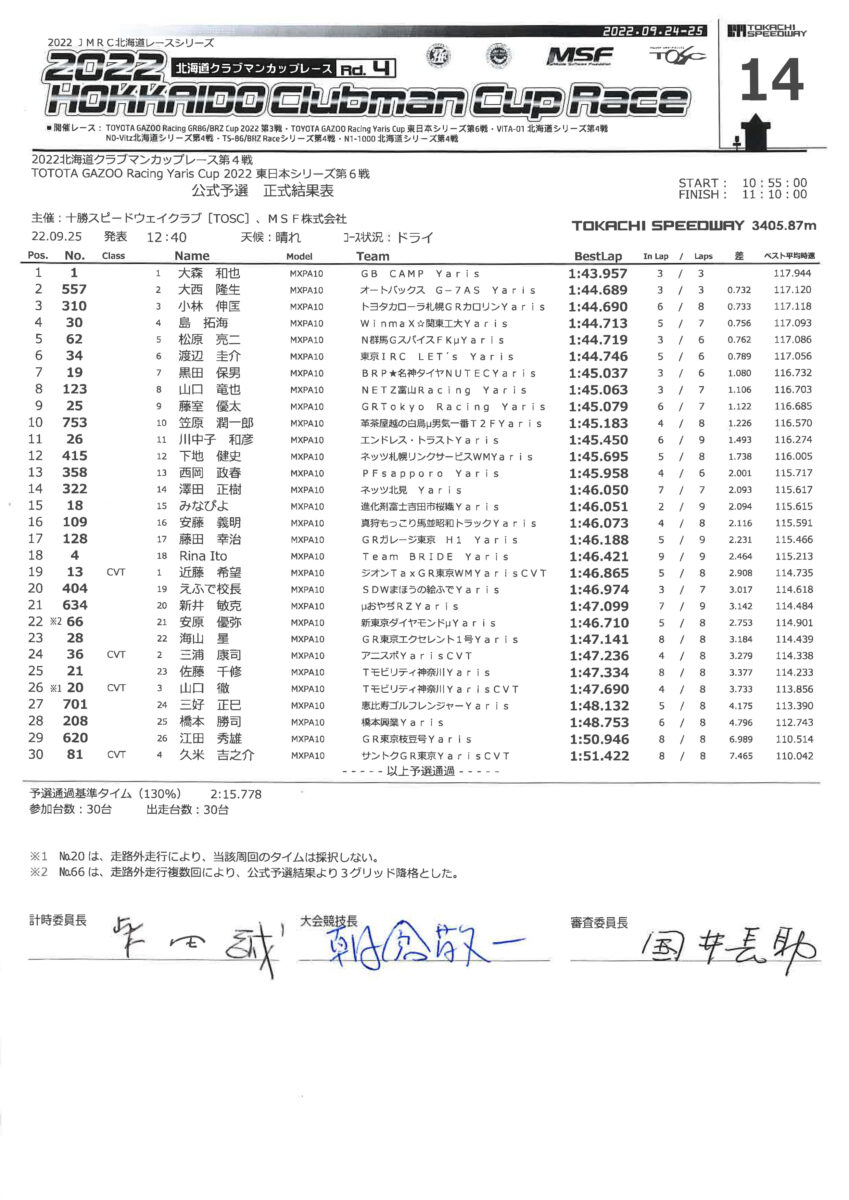 yariscup2022_east06_result01