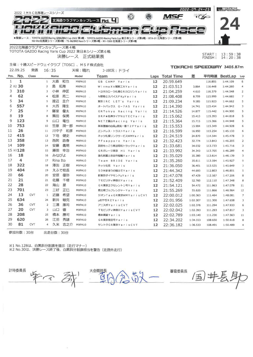 yariscup2022_east06_result03