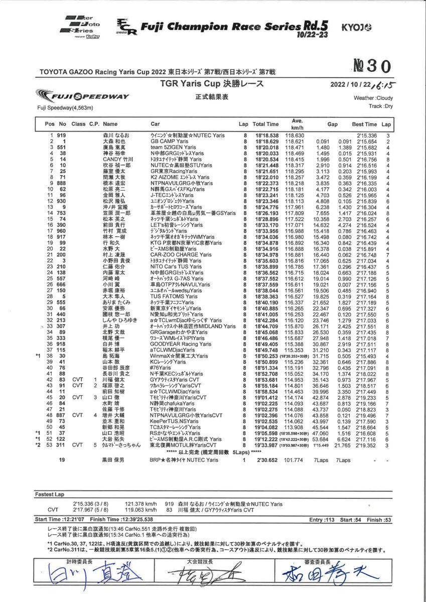 ヤリスカップ　第7戦　決勝