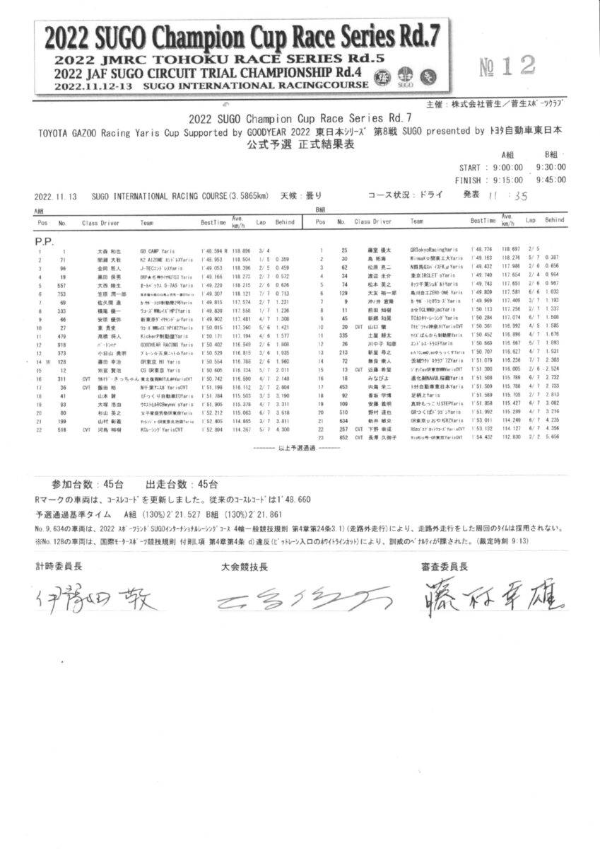 ヤリスカップ　第8戦