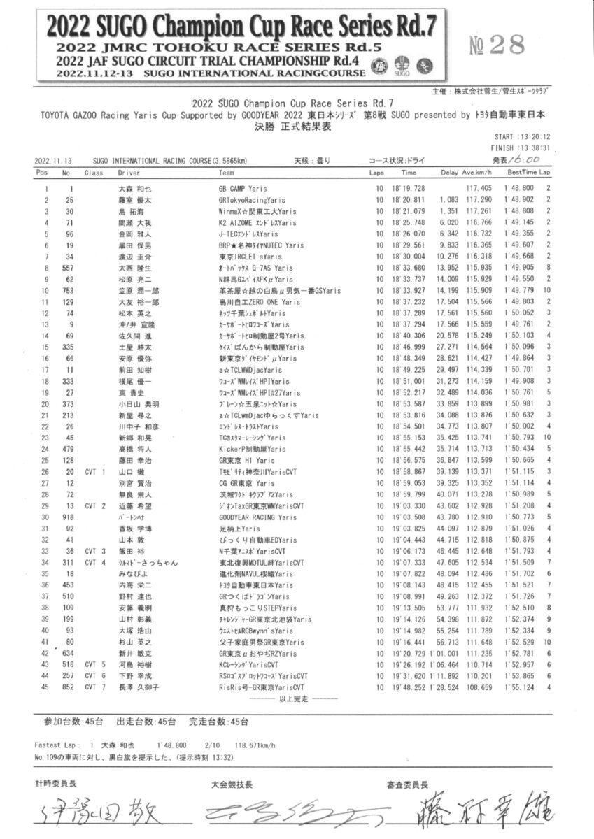 ヤリスカップ　第8戦決勝