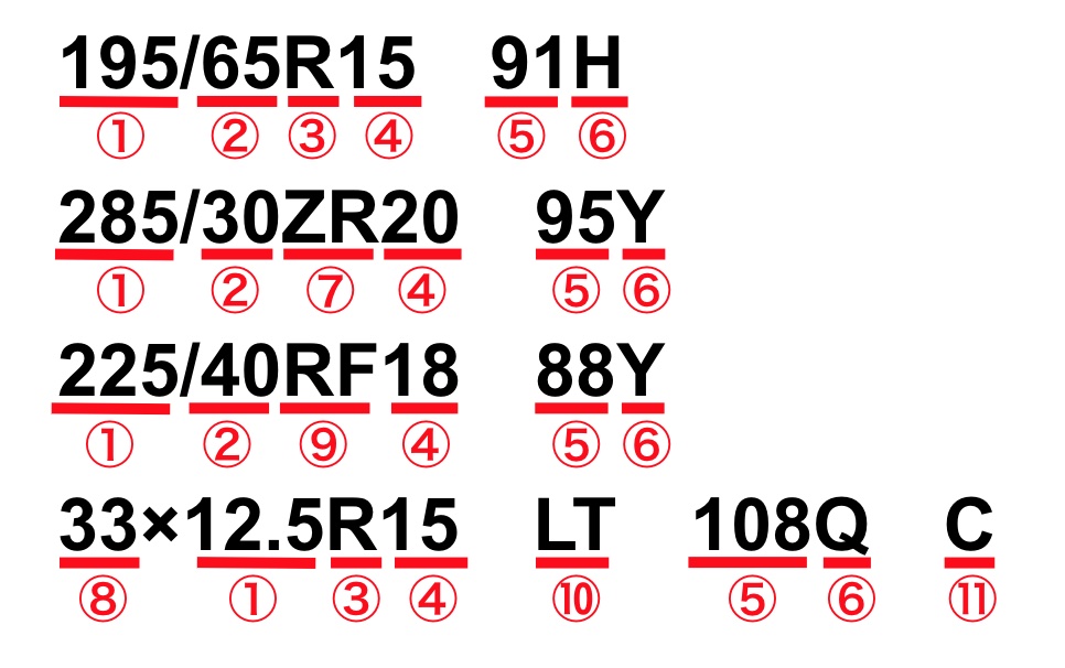 乗用車用タイヤ サイズ 表記