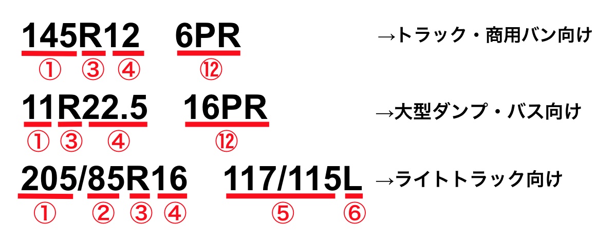 トラック用タイヤ サイズ 表記