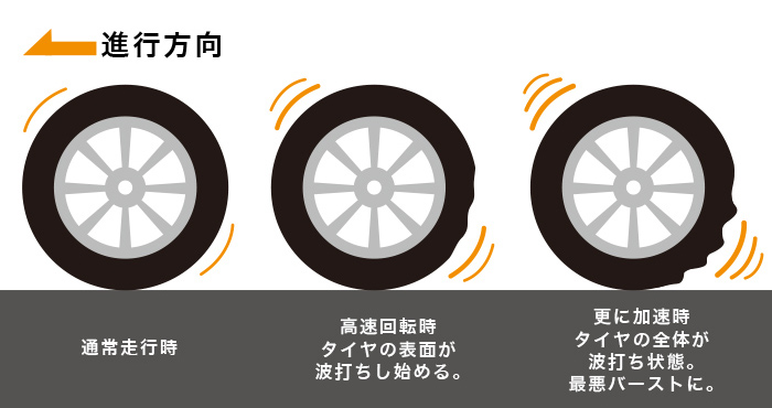 スタンディングウェーブ現象 タイヤ タイヤガーデン川越