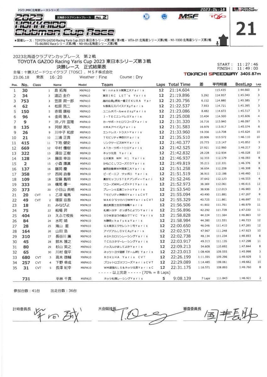 ヤリスカップ　第3戦　決勝