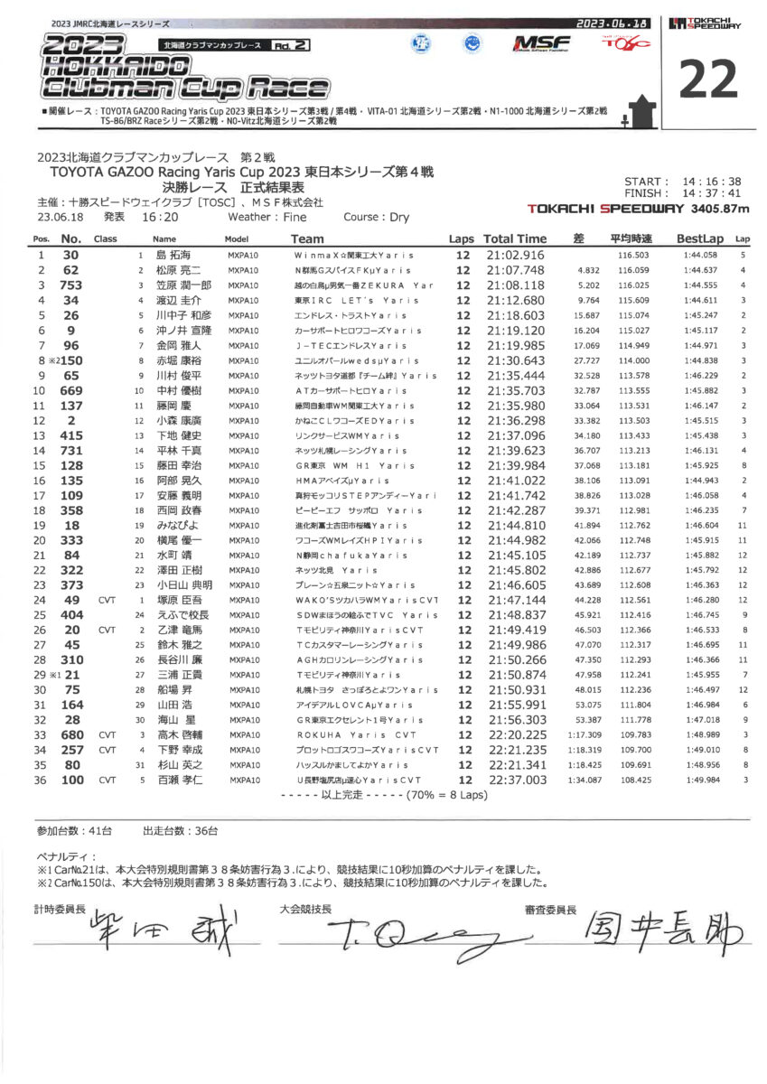 ヤリスカップ　第4戦　決勝