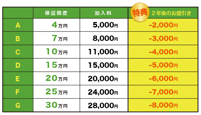 川越 タイヤ交換 パンク保証