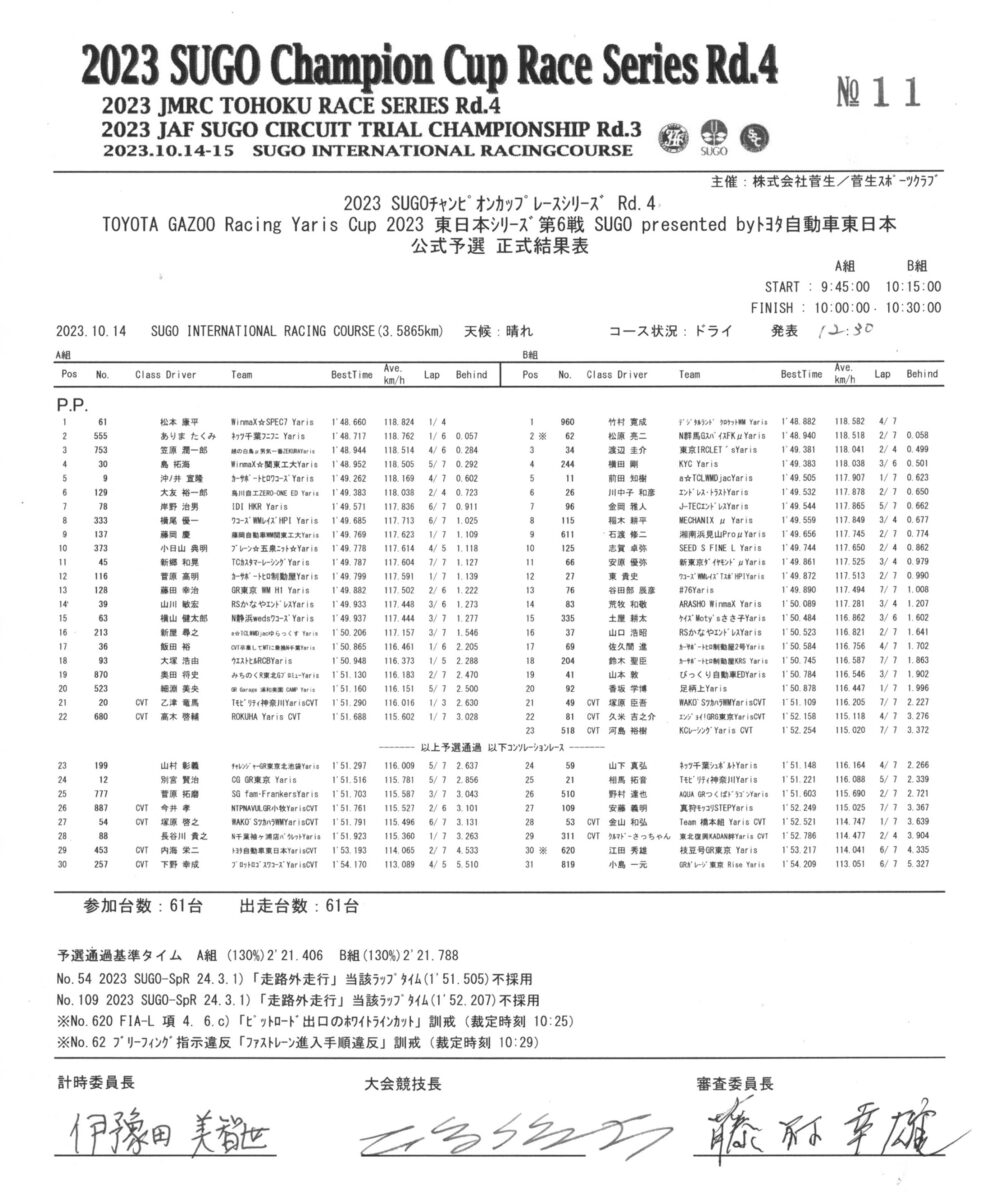 ヤリスカップ　第6戦　予選