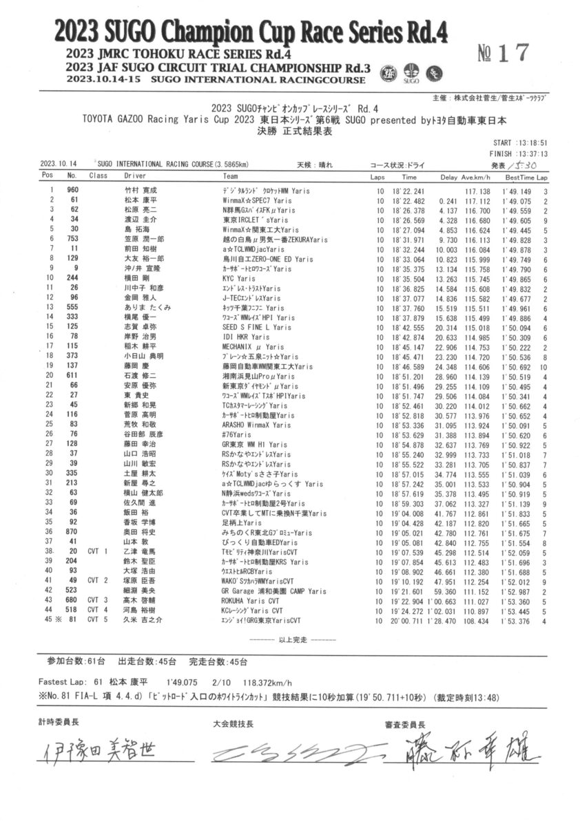 ヤリスカップ　第6戦　決勝