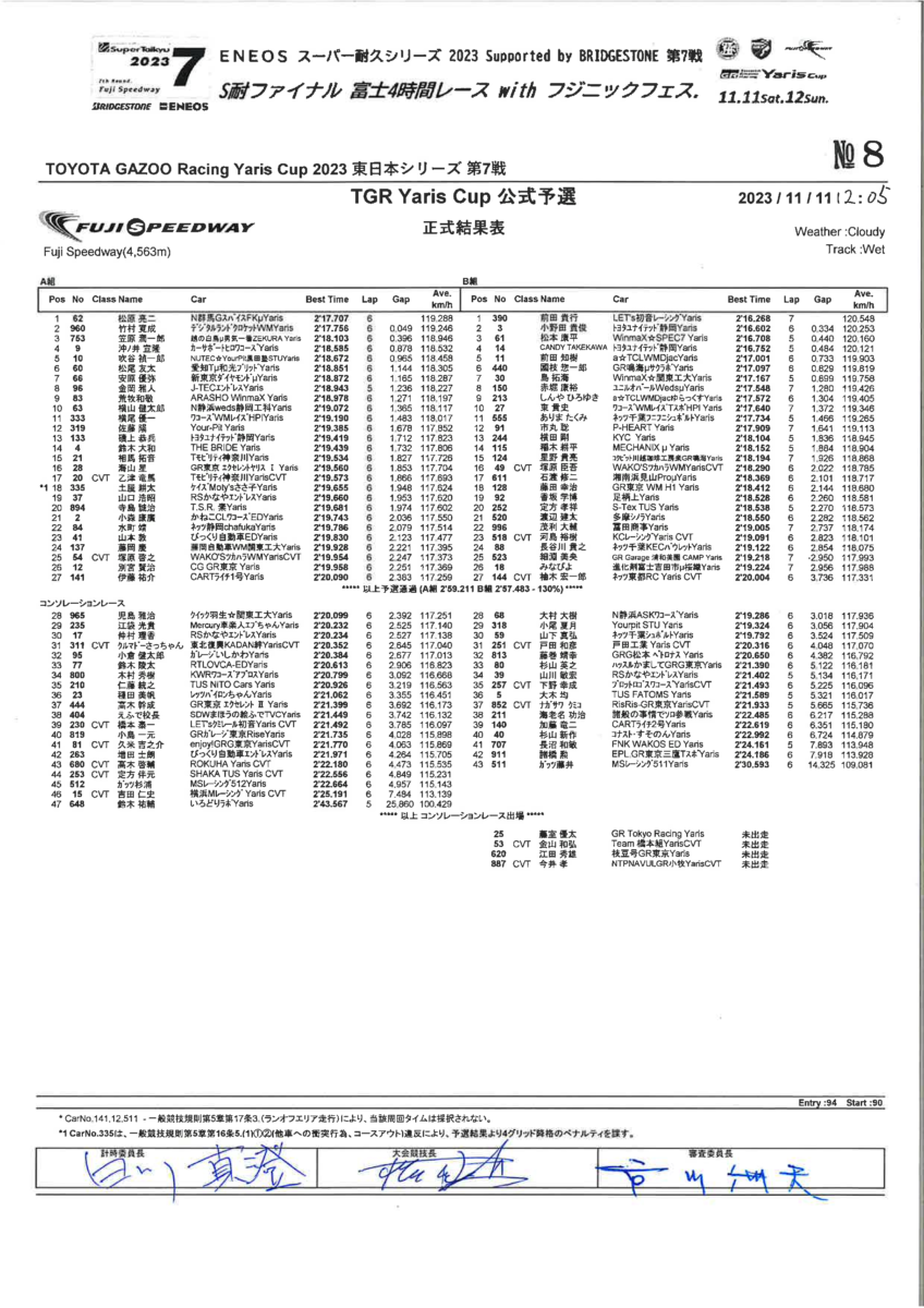 ヤリスカップ　富士　予選