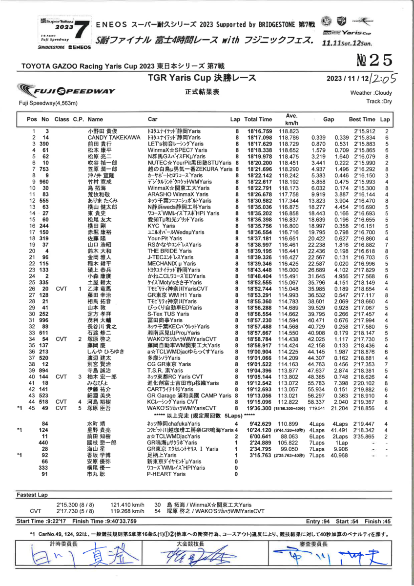 ヤリスカップ　2023年第7戦　決勝