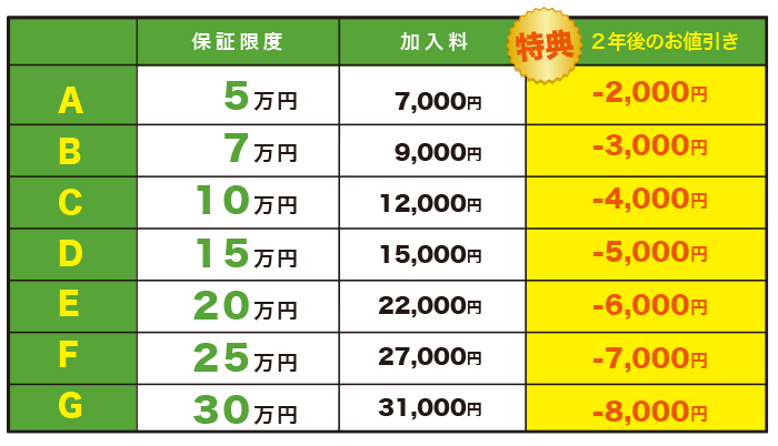 パンク保証 埼玉県川越市 タイヤ