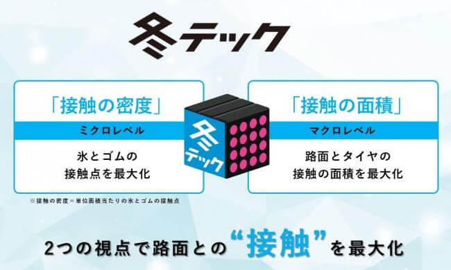 アイスガード 冬テック ヨコハマタイヤ