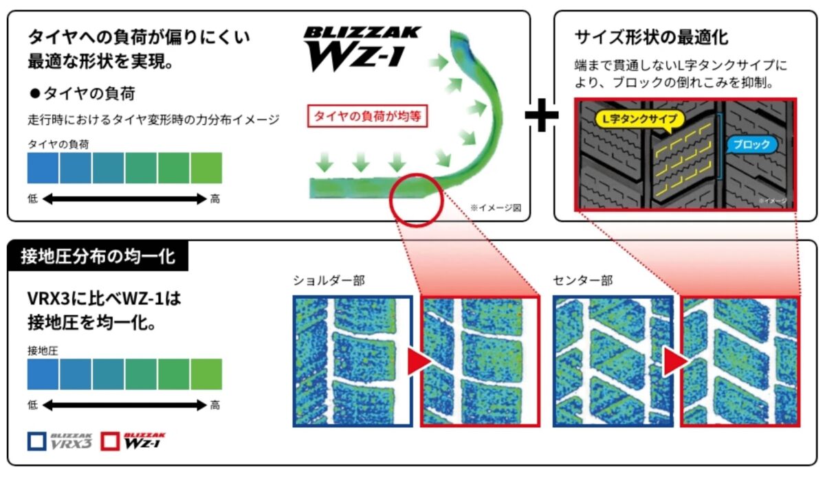 ブリザック WZ-1 WZ Motionライン