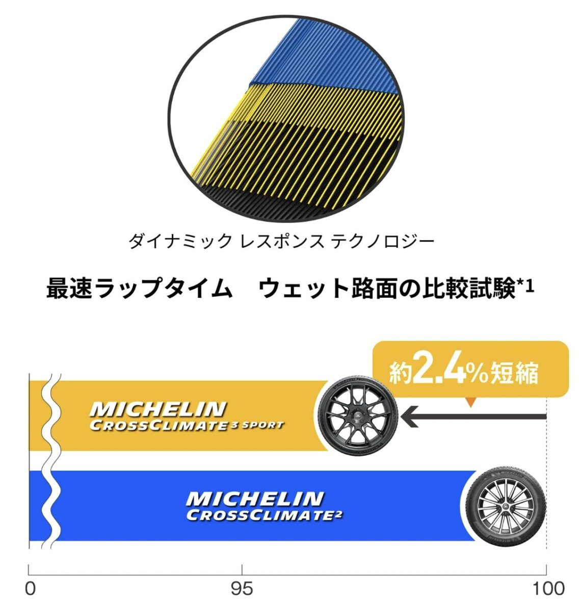 クロスクライメート3 スポーツ ダイナミックレスポンステクノロジー