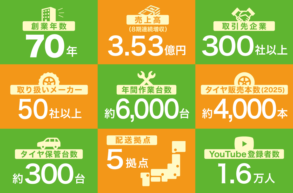相広タイヤ 福利厚生
