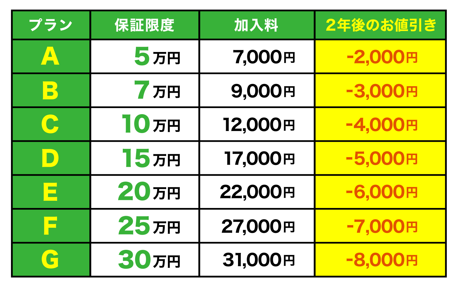 タイヤあんしん保証