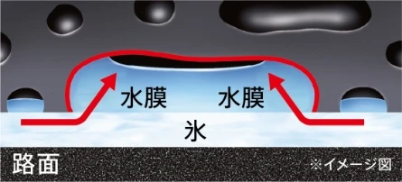 アイスピーク アクティブ発泡ゴム2 吸水
